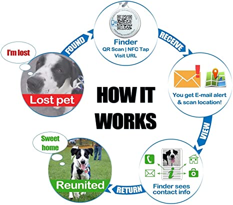 How Pet Dwelling Premium NFC-QR Code Pet ID Tag works
